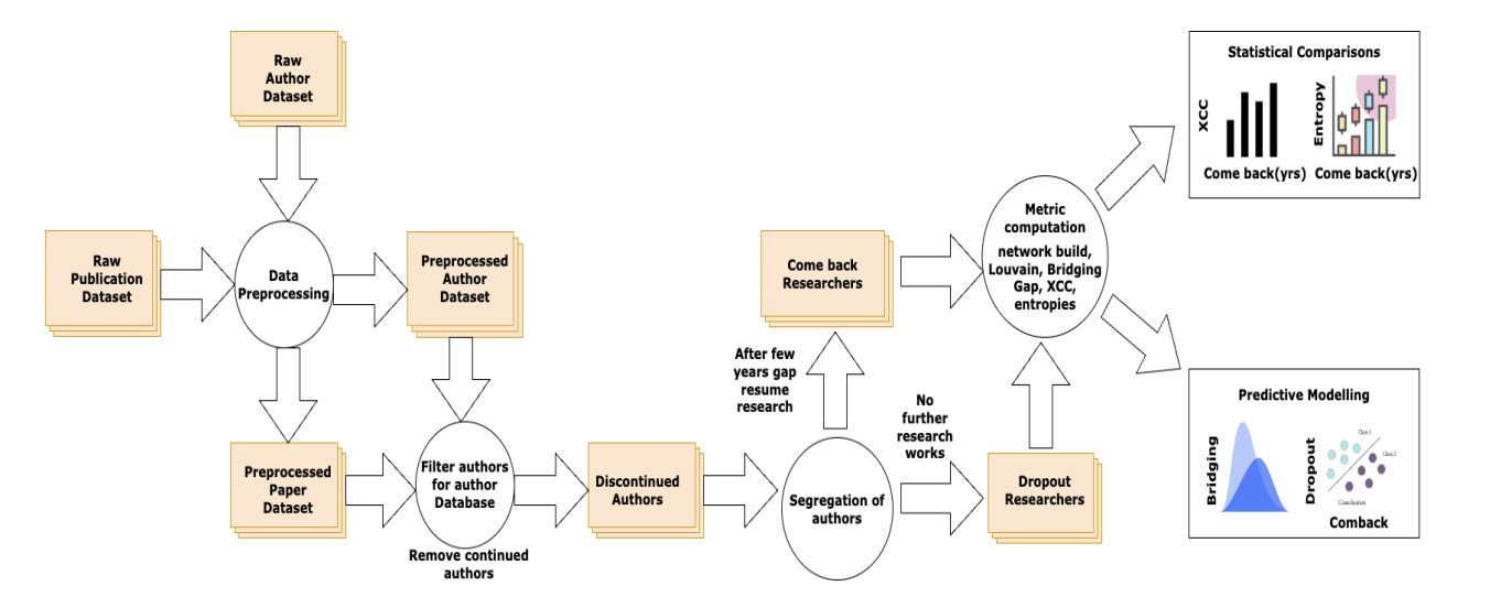 PIBERT publication thumbnail