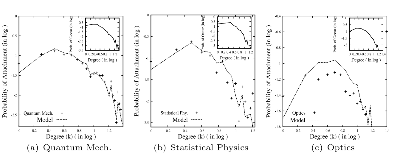 PIBERT publication thumbnail