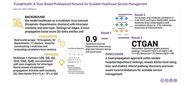 Trust@Health publication thumbnail