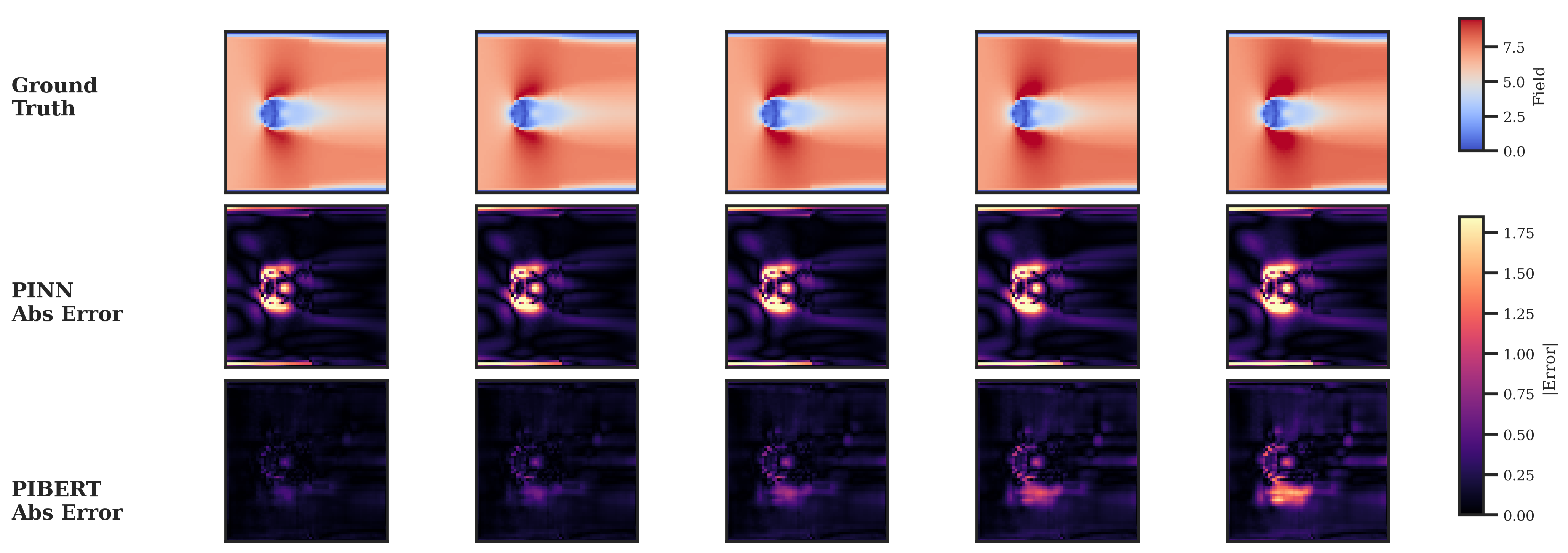 Cylinder Wake