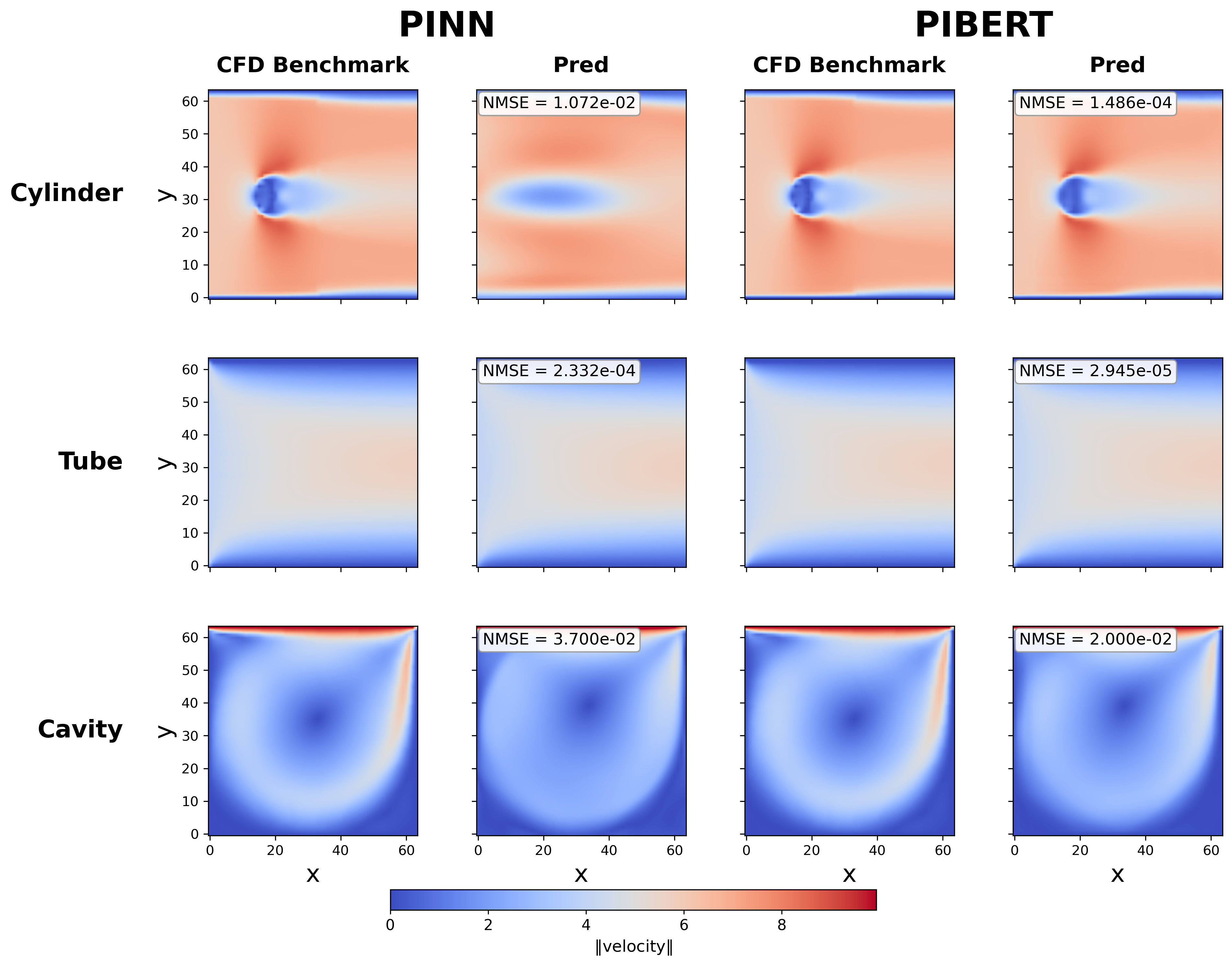 CFDBench Results