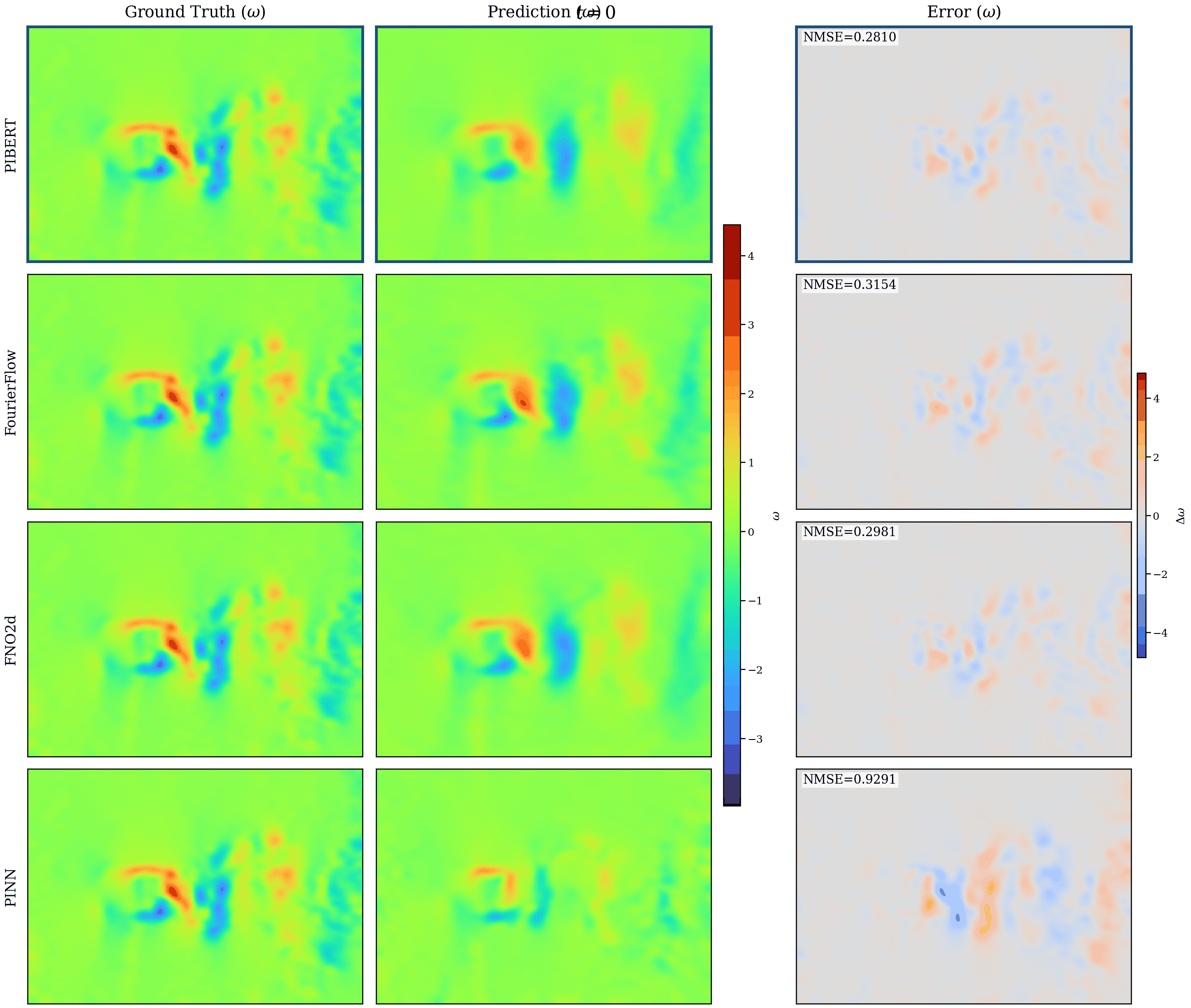 Vorticity Animation