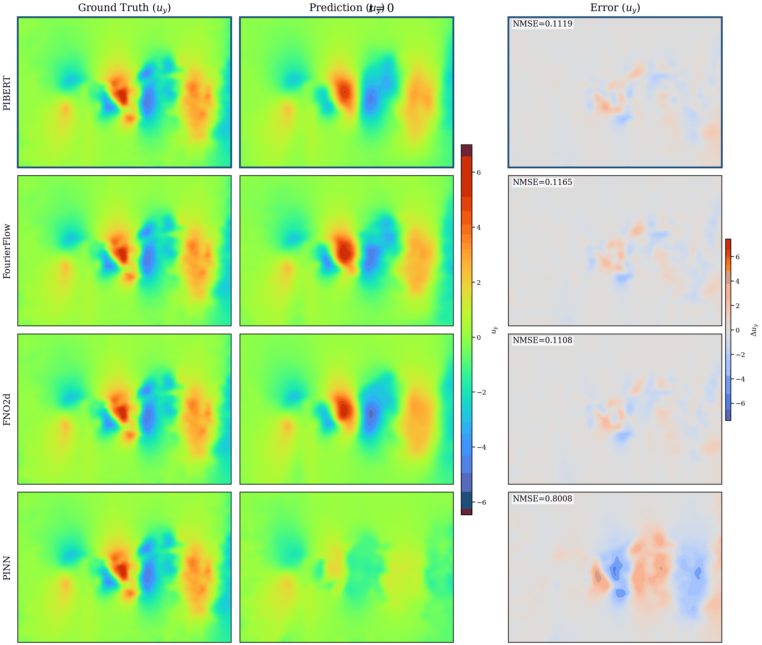 V-Velocity Animation
