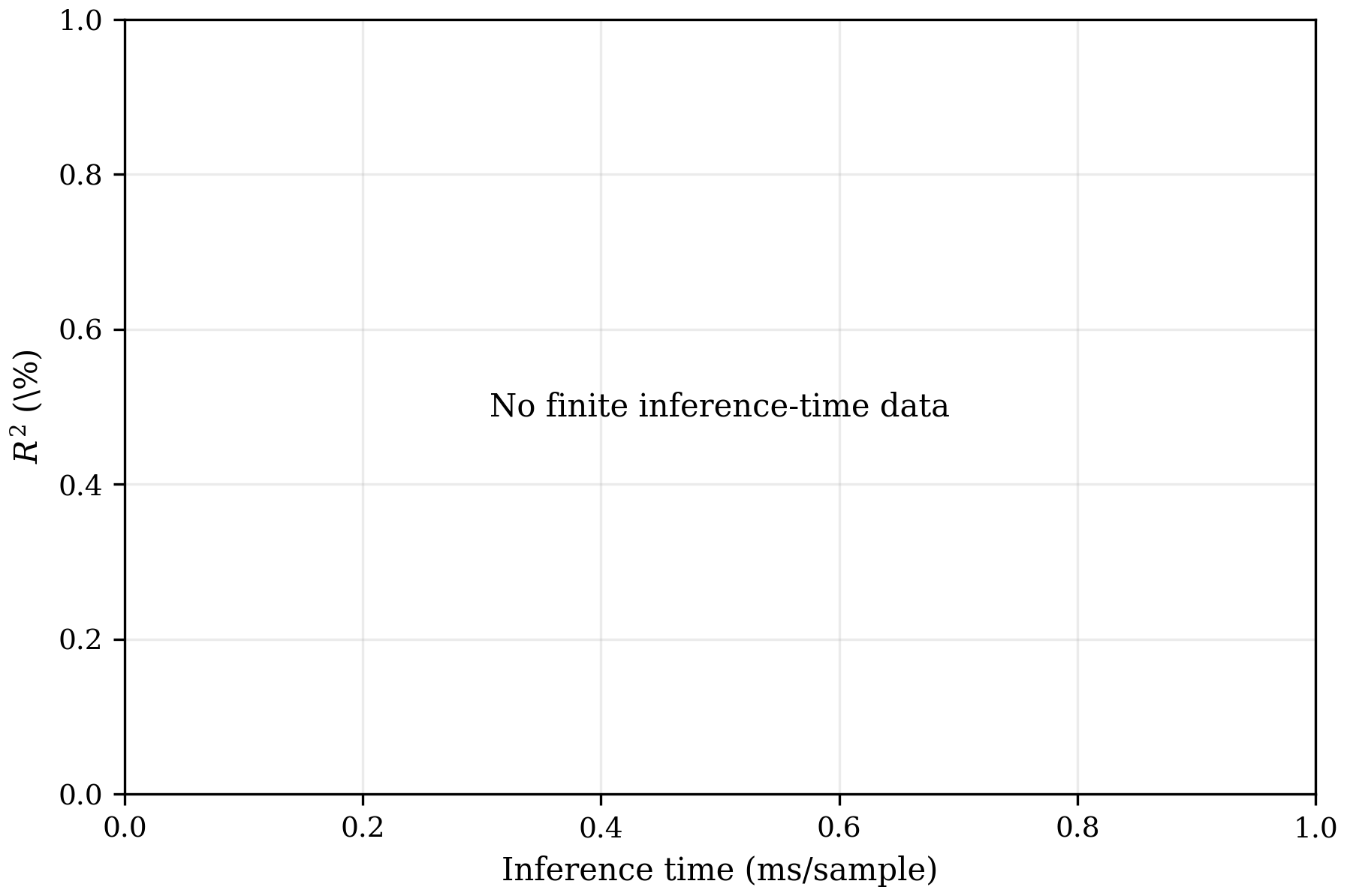 Performance Scatter - Cylinder