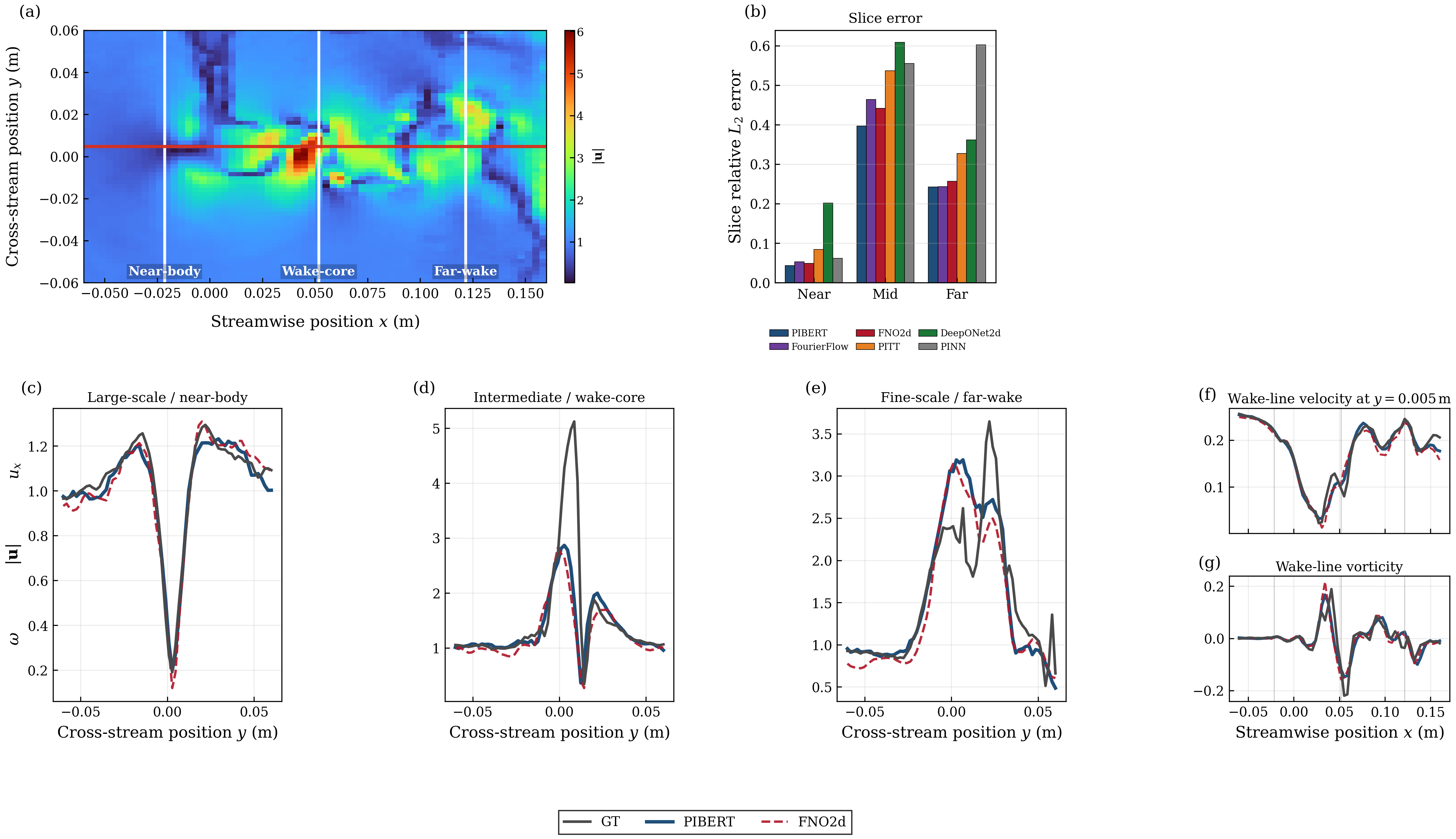 Multiscale Cross-Sections