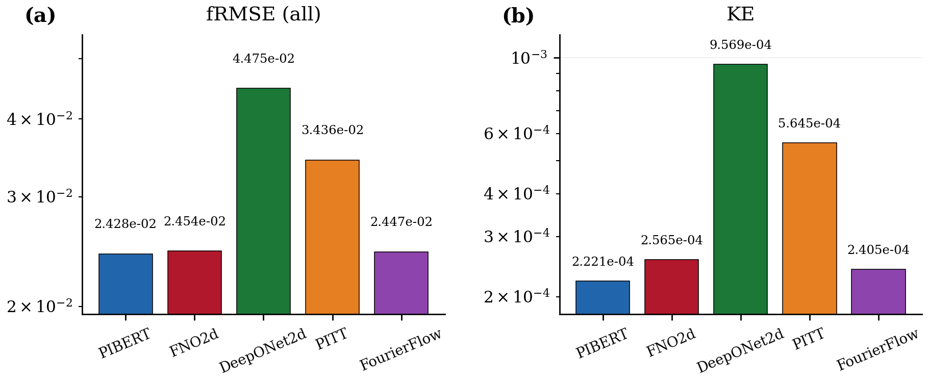 Sequence Metrics - Cylinder