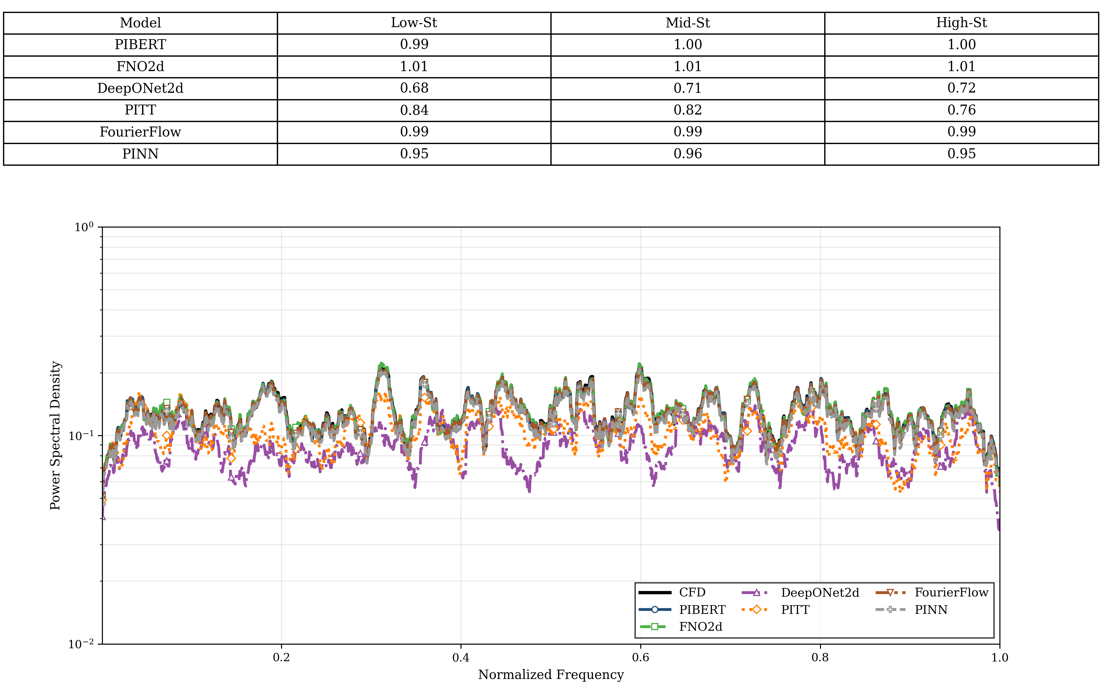 Band Ratio PSD - FSI