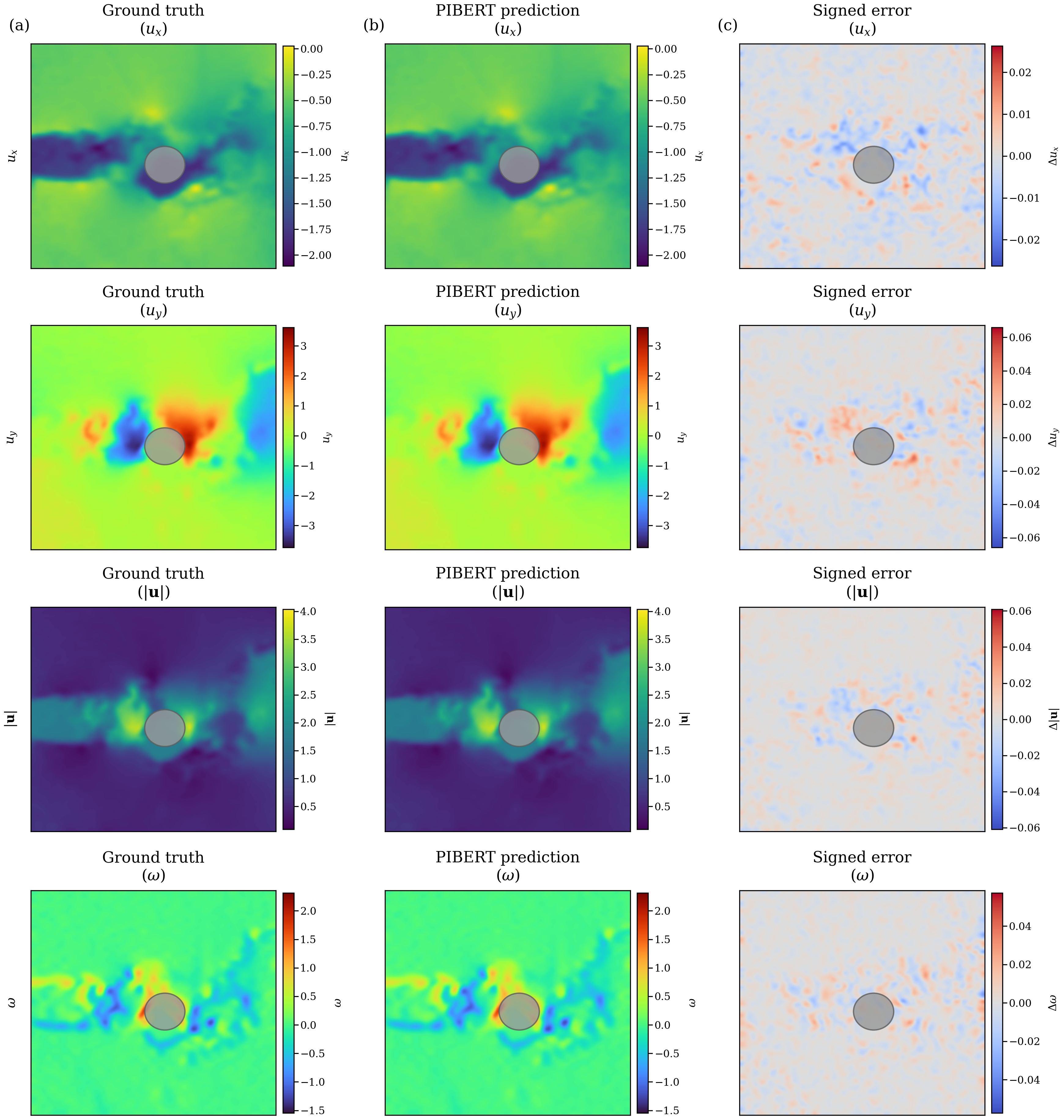 Field Predictions - FSI