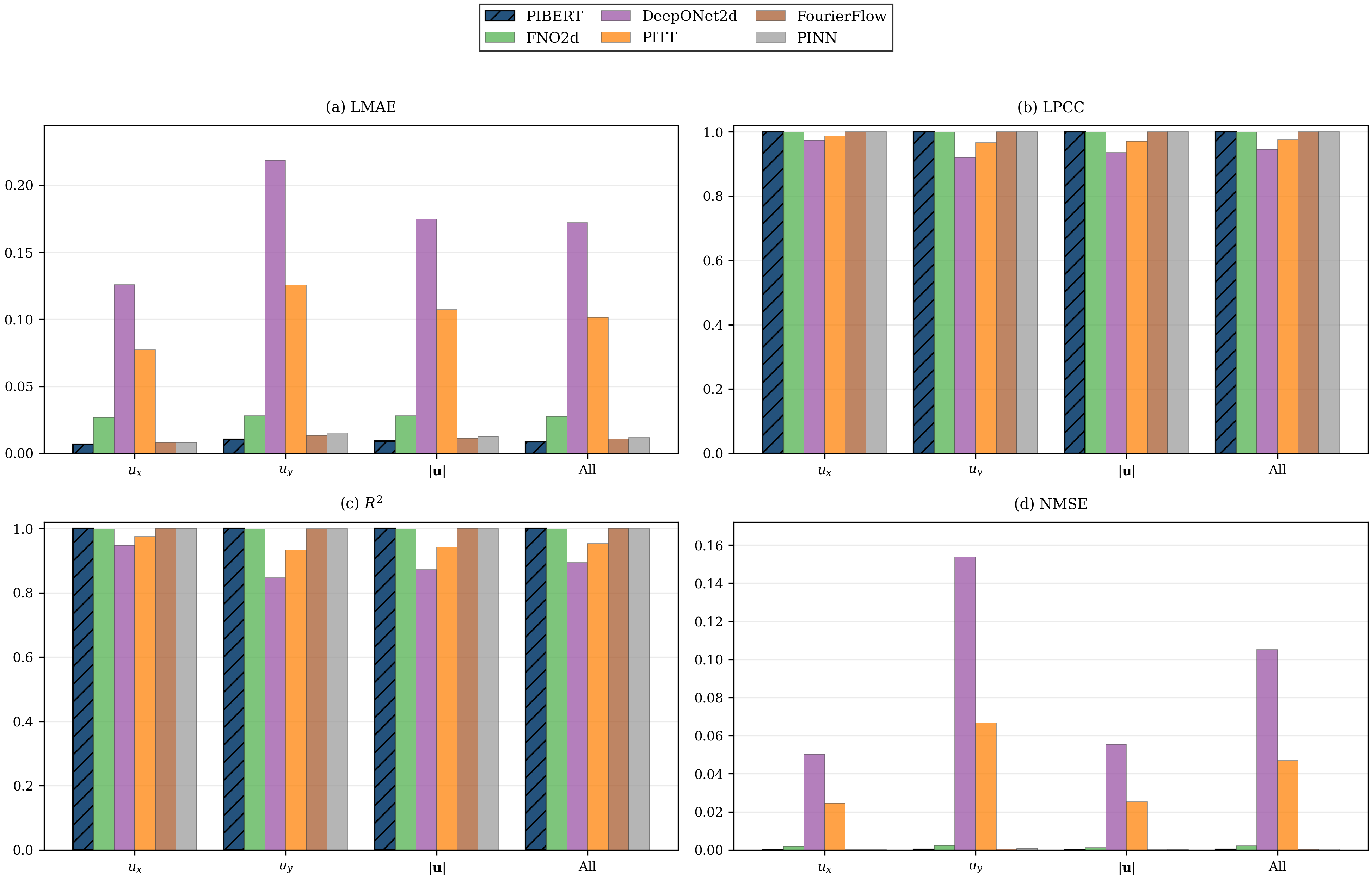 Metrics - FSI