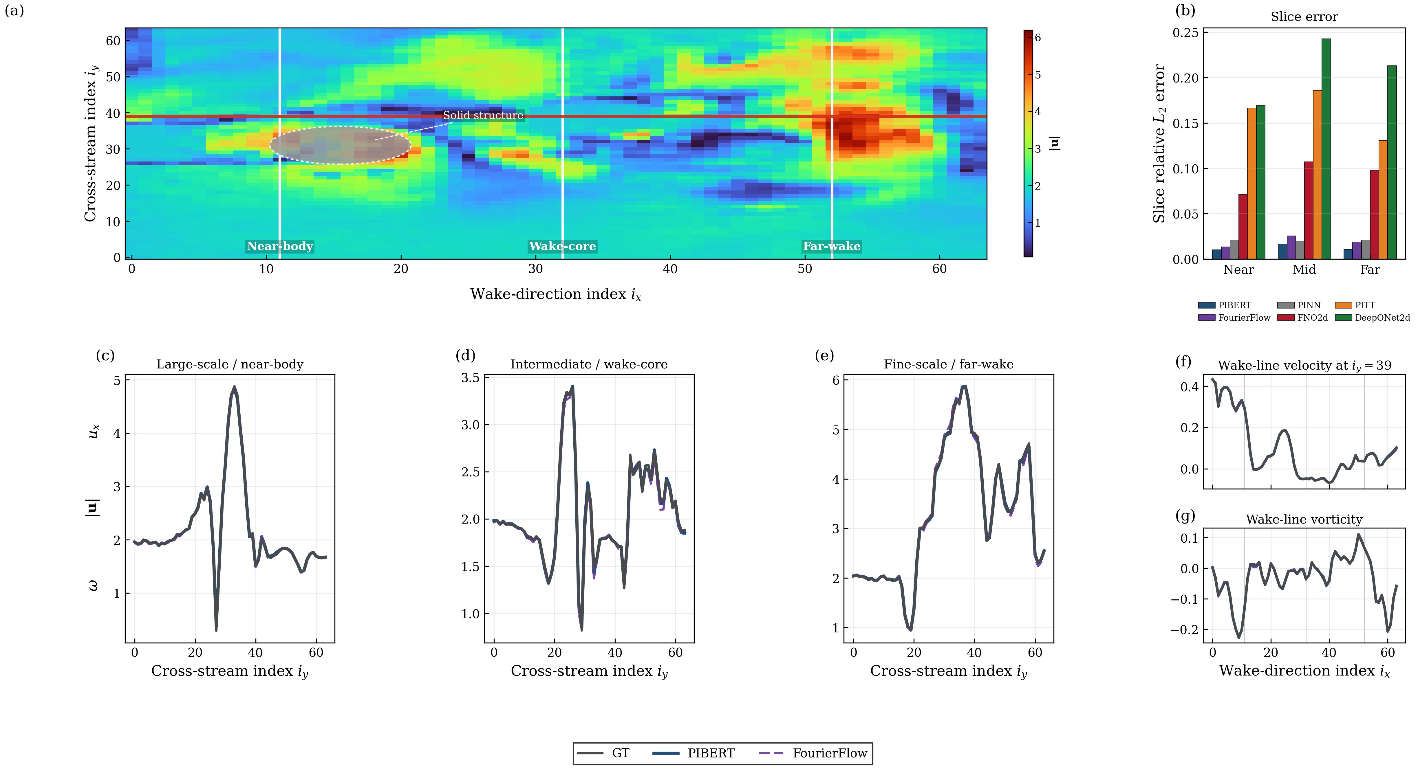 FSI Multiscale Cross-Sections