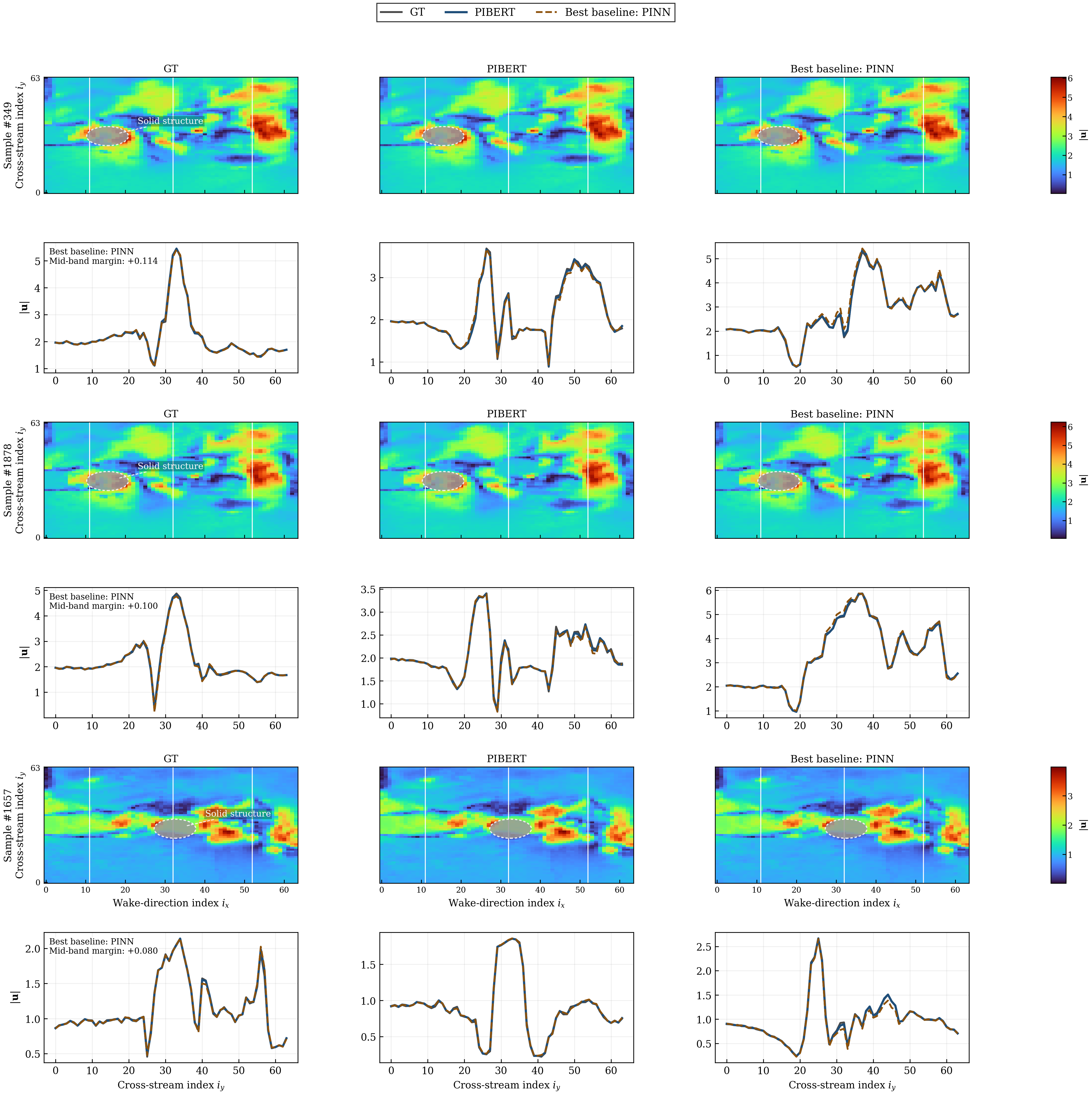 FSI Multisample Cross-Sections