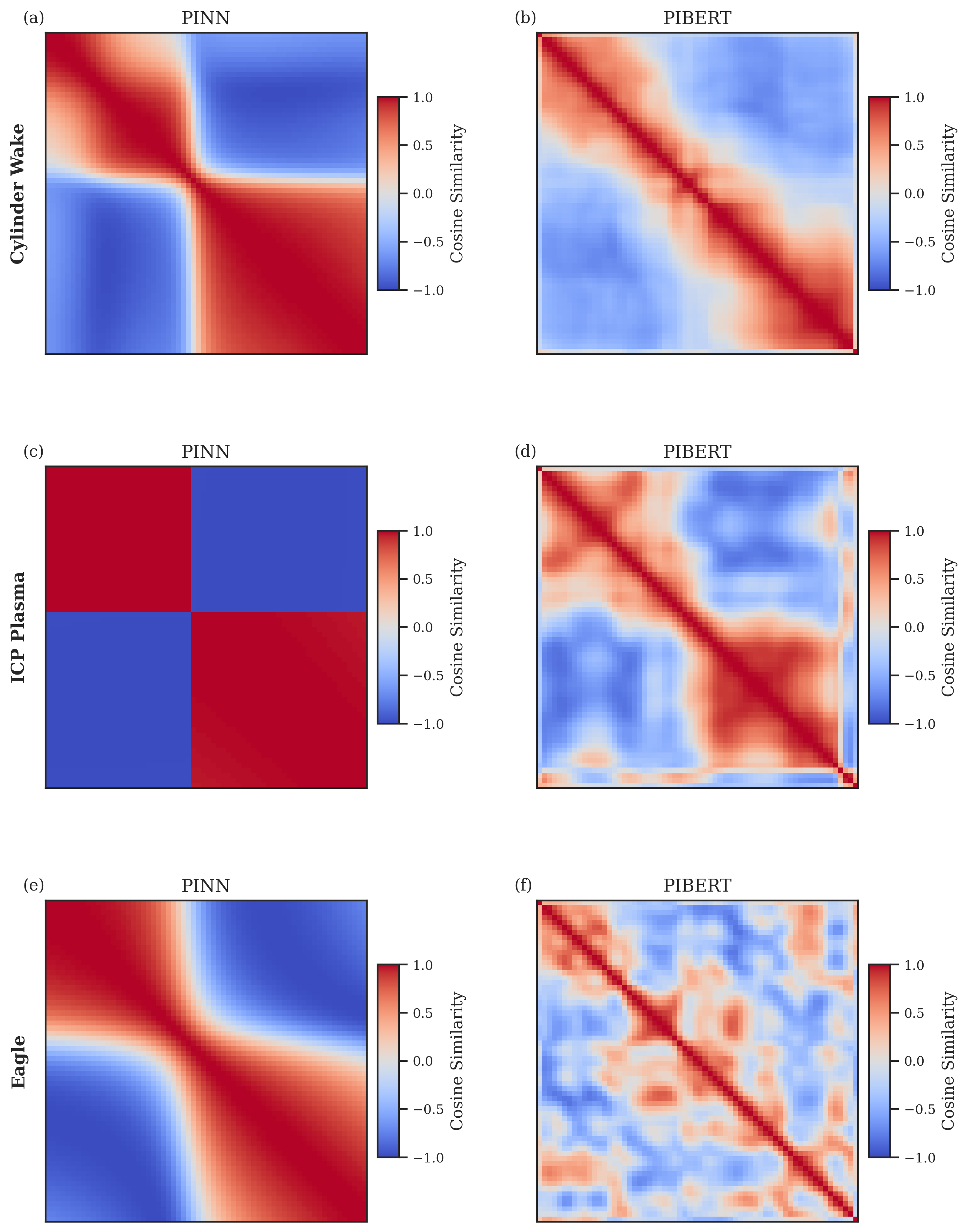 Token Similarity